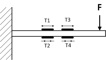 Jednoduchý tenzometrický snímač sily