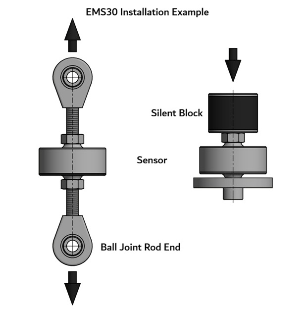 EMS30 installation example