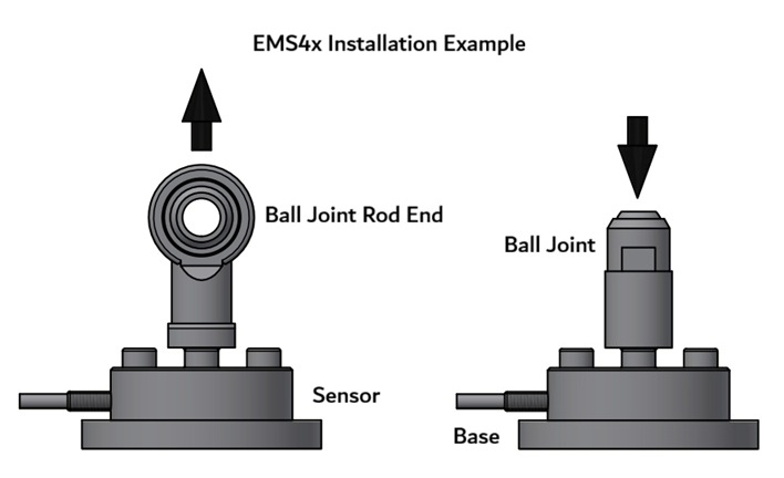 EMS40 / EMS41 installation example